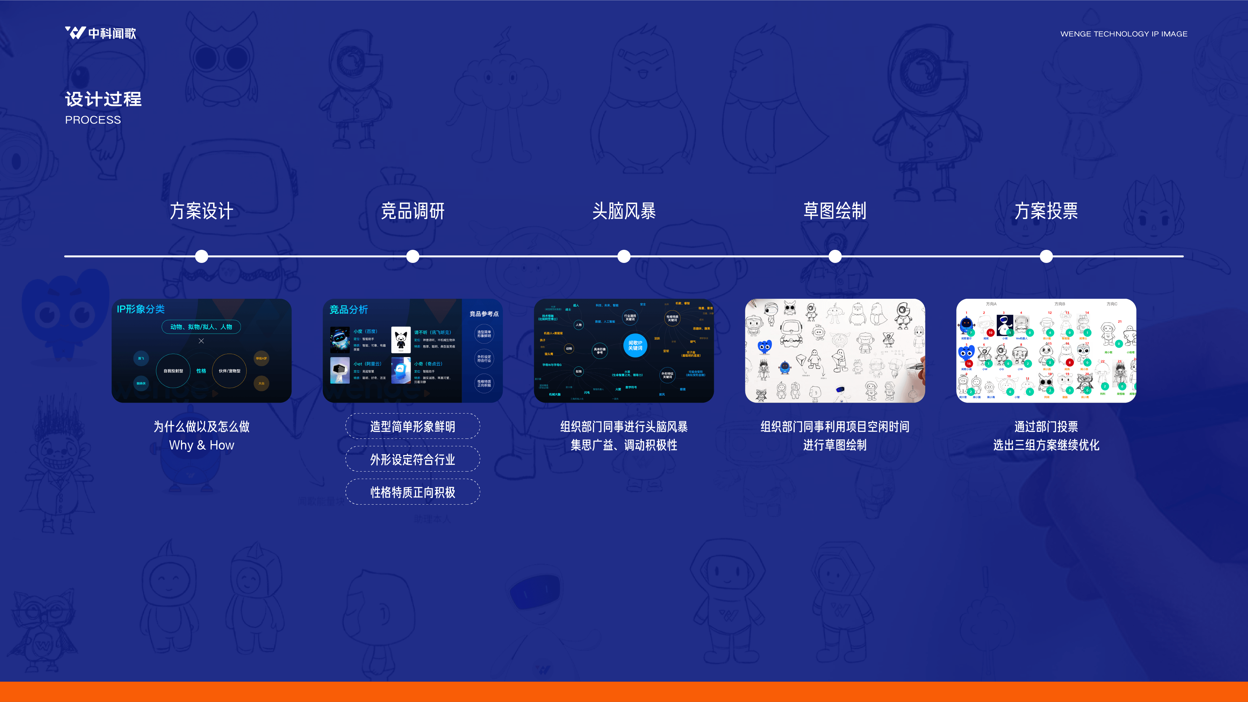 中科闻歌 IP 形象设计过程