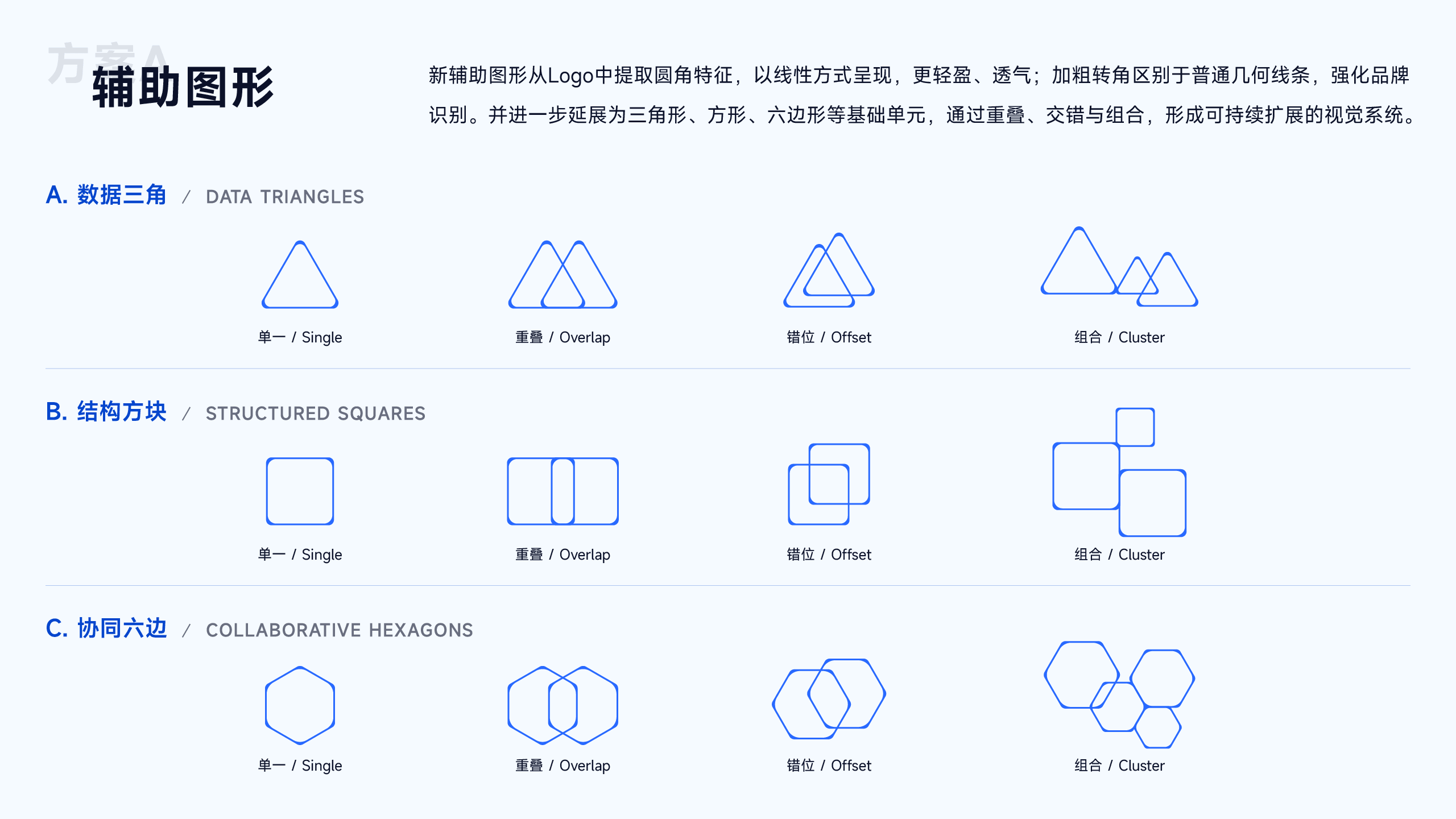 几何辅助图形、标准图形与组合规则