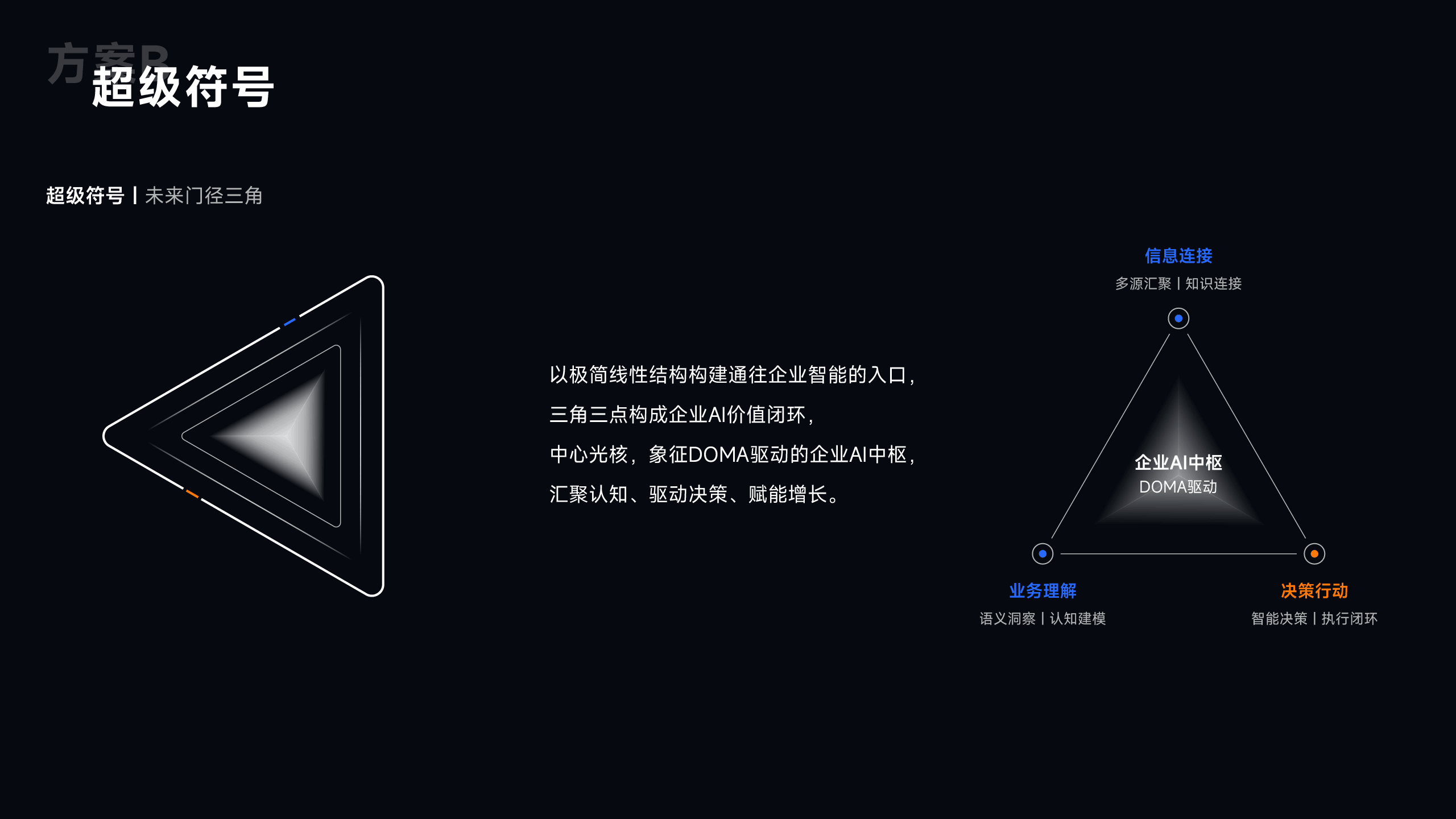 未来门径三角超级符号的图形构成