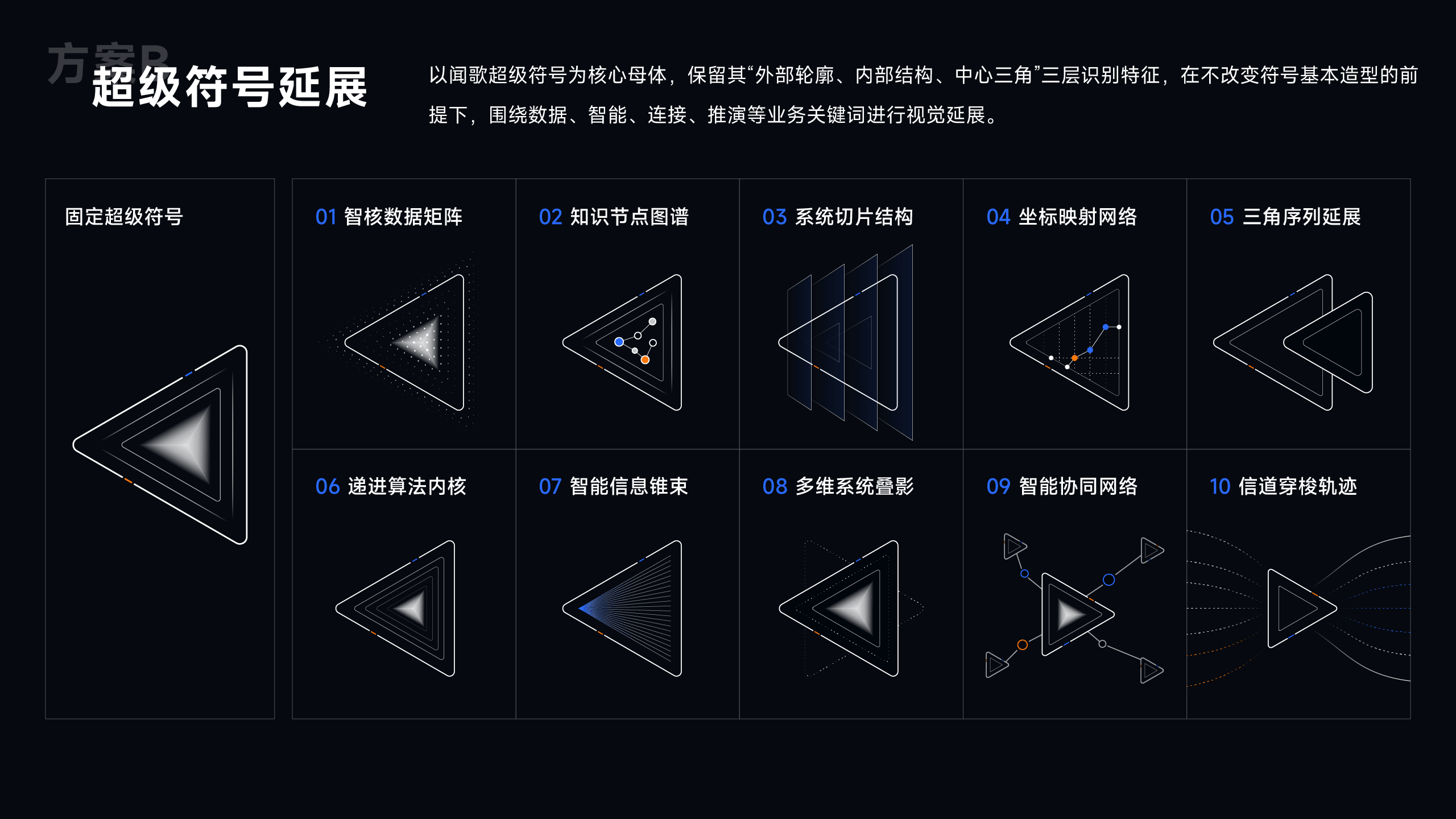 超级符号的比例、方向与延展规范