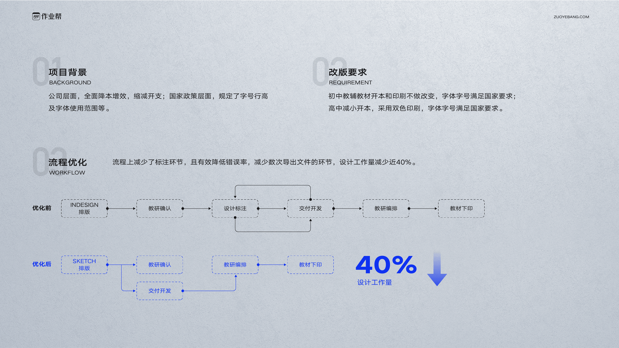 教材设计与生产流程优化