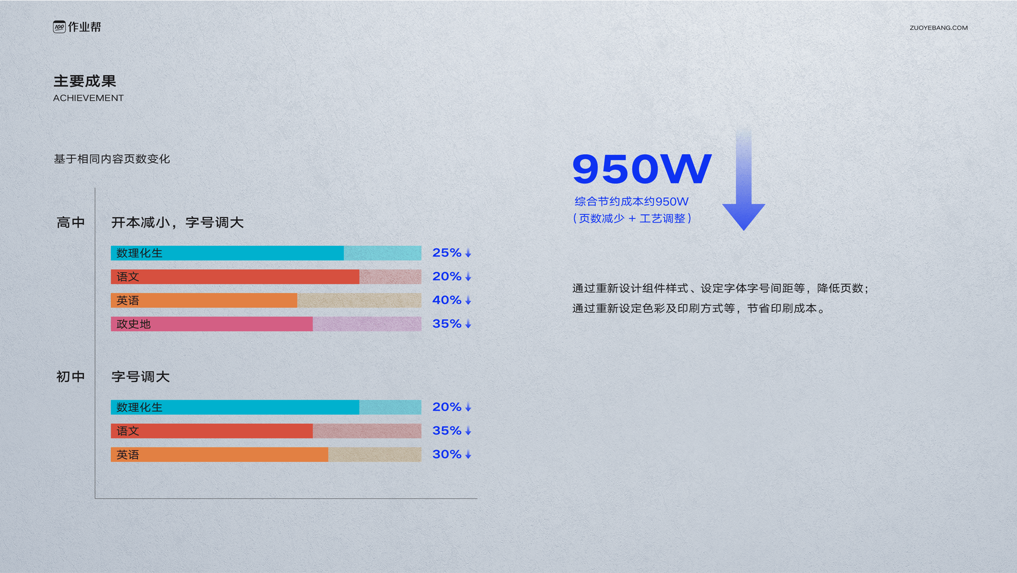 教材改版主要成果