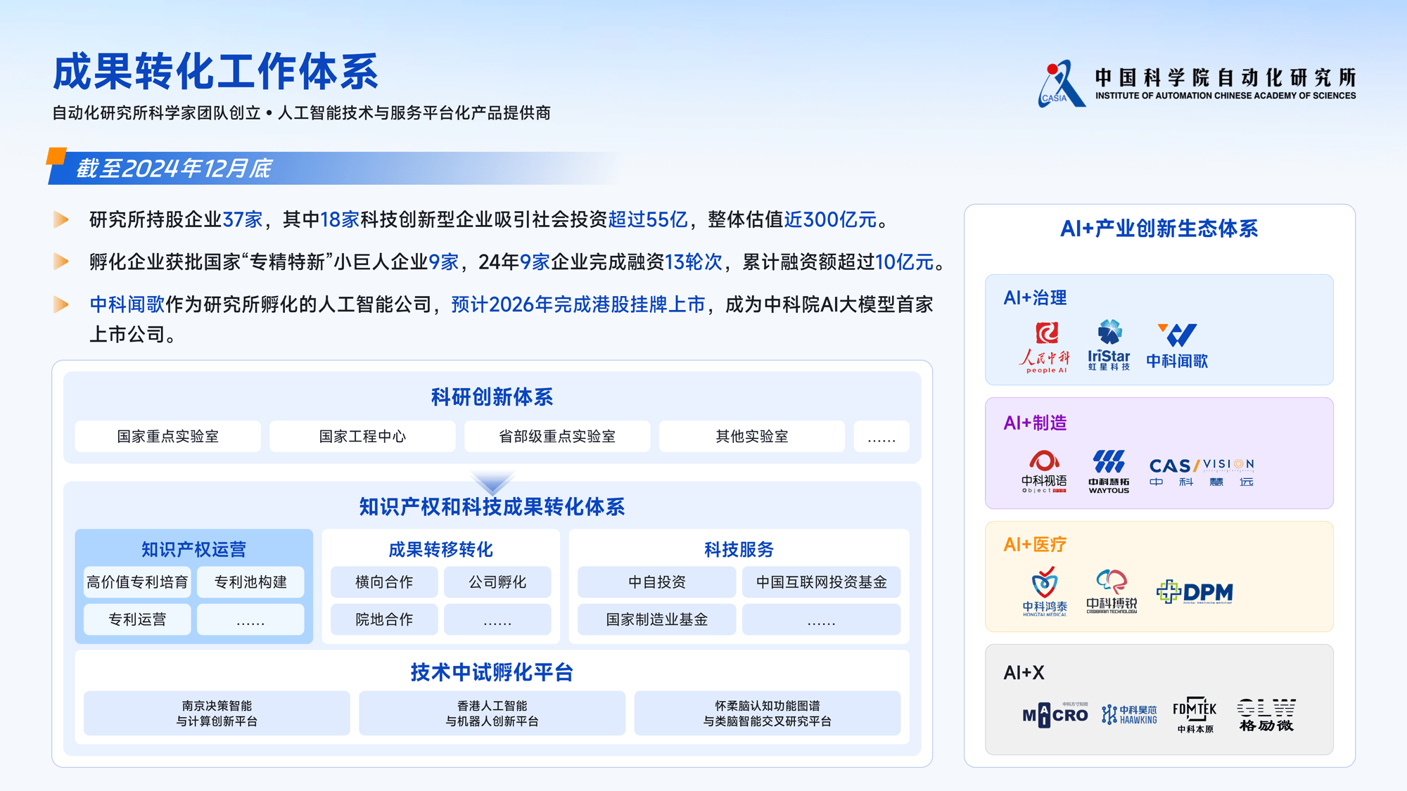 企业 PPT 与复杂信息图展示 02