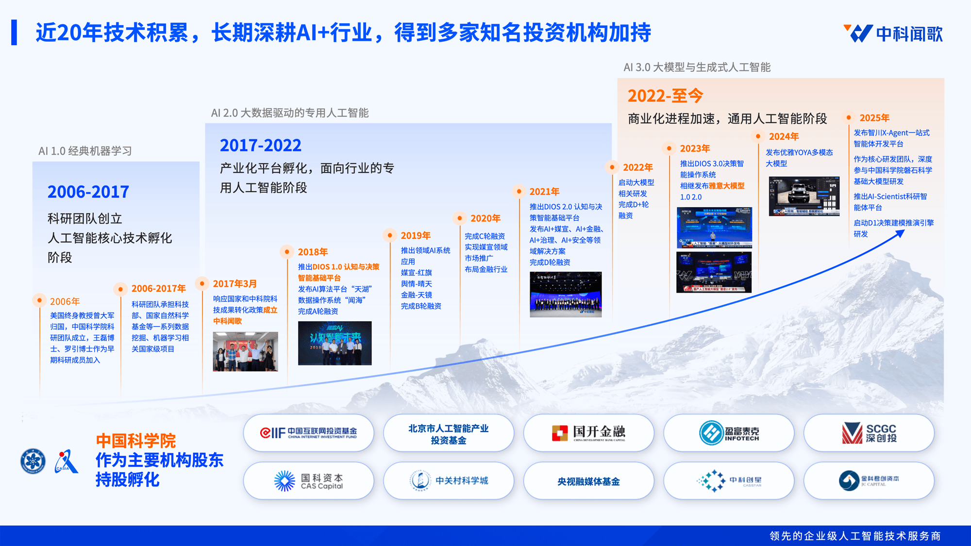 企业 PPT 与复杂信息图展示 07