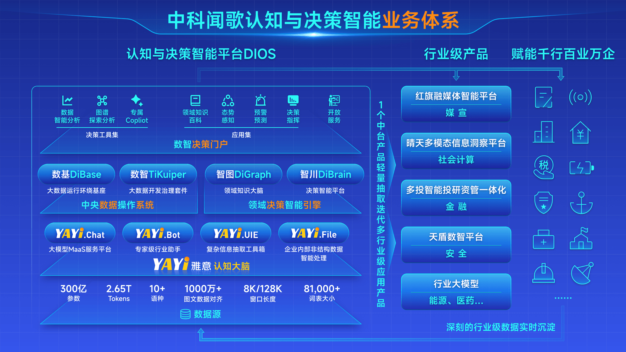 企业 PPT 与复杂信息图展示 05