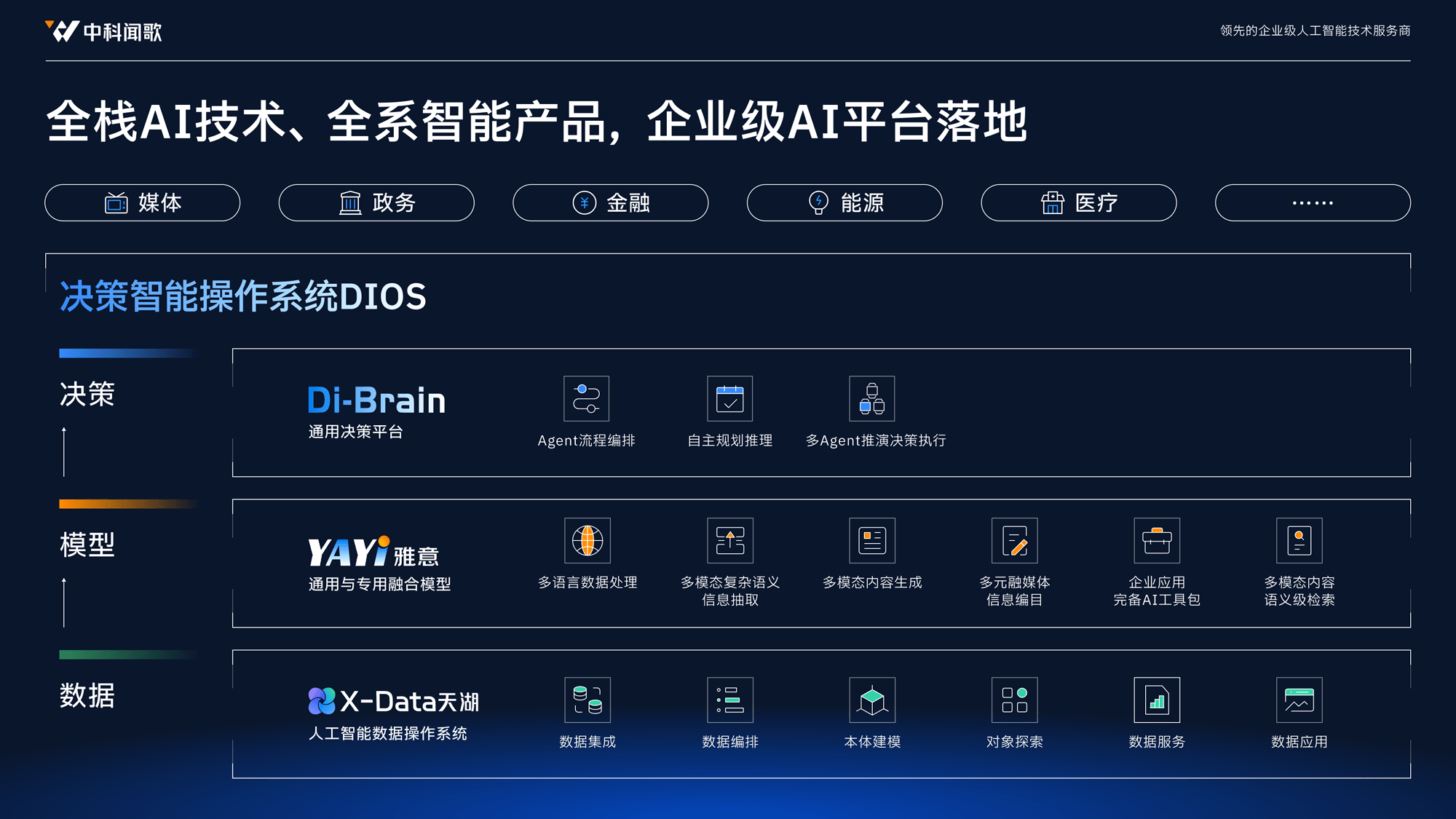 企业 PPT 与复杂信息图展示 01