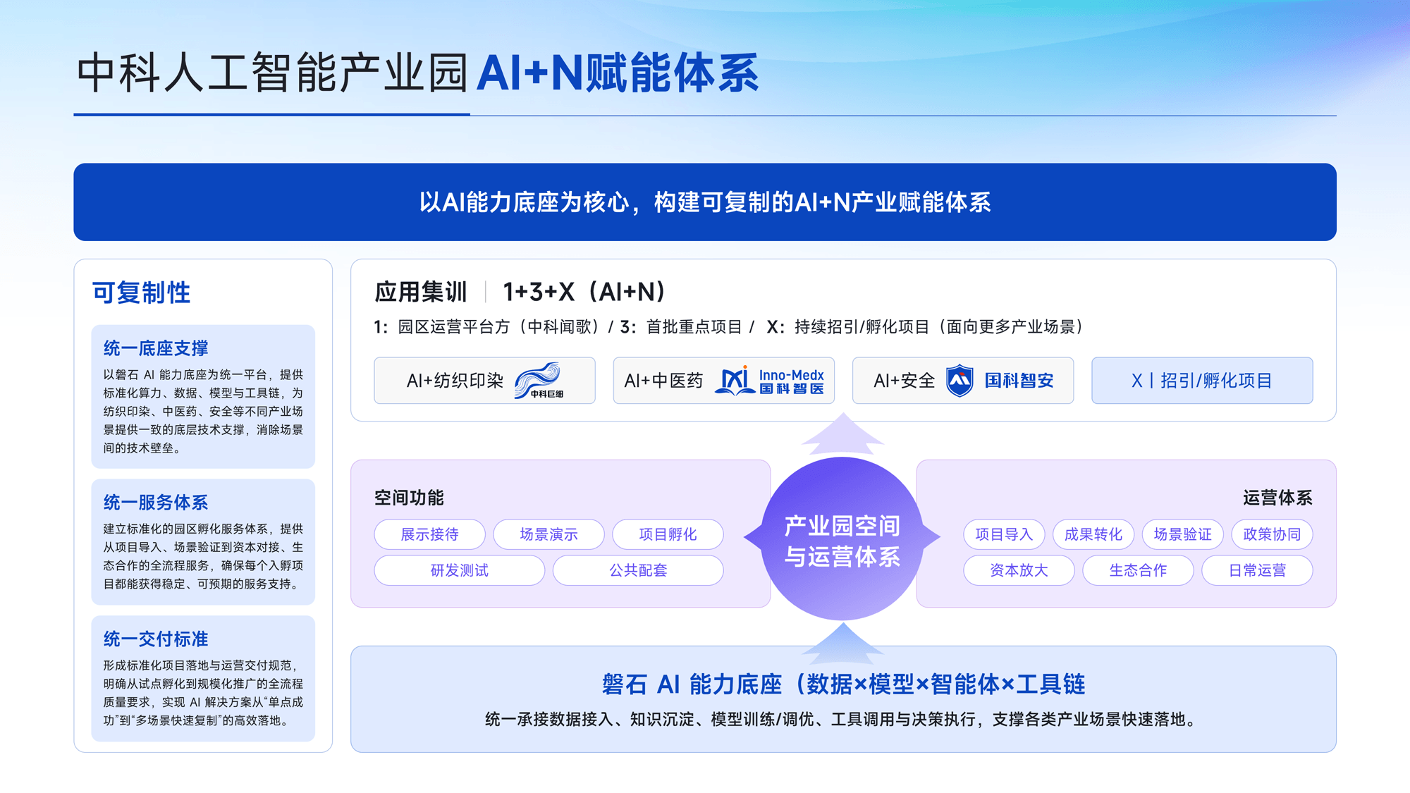 企业 PPT 与复杂信息图展示 06