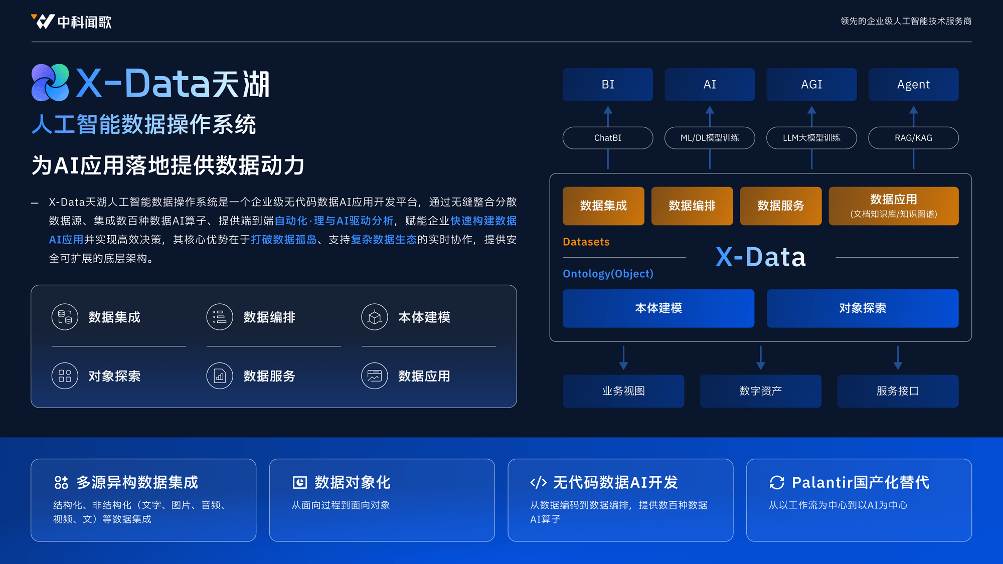 企业 PPT 与复杂信息图展示 04