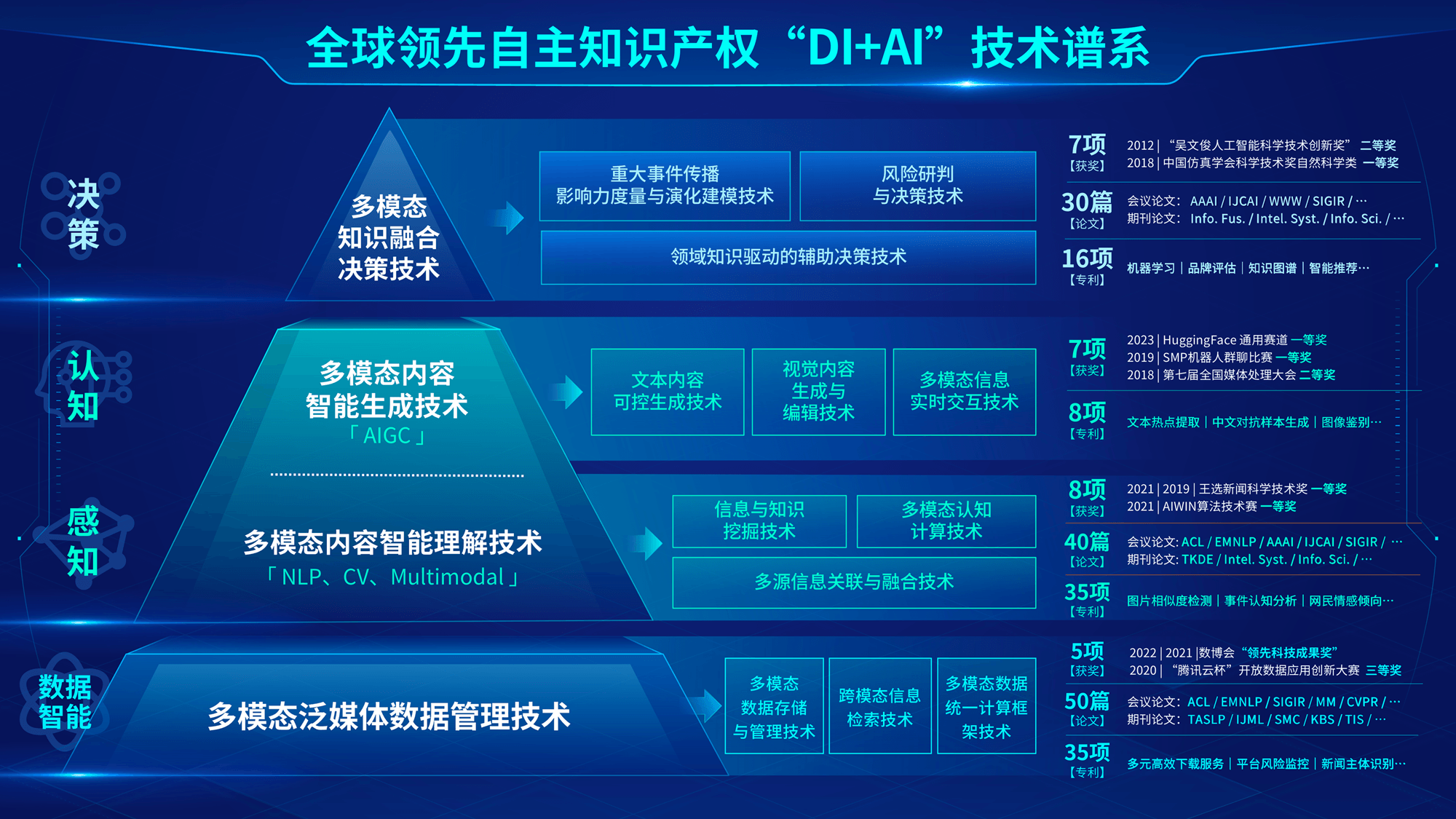 企业 PPT 与复杂信息图展示 08